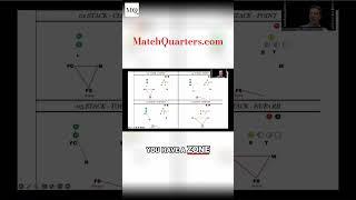 Explaining the coverage options defenses have when facing stacks. #ArtofX #DBU #football #shorts