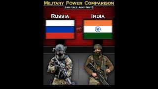 Russia vs India | Military Power Comparison 2024 | Global Power