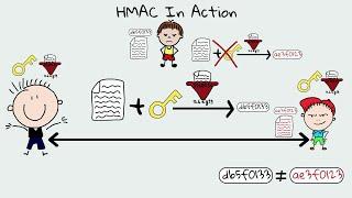 HMAC & Message Authentication Codes (MACs) - Why Hashing alone is NOT ENOUGH for data integrity