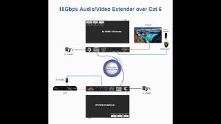 60m HDMI Extender HD 4k Wireless Video Transmitter