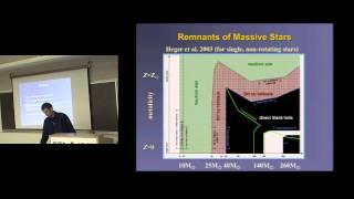 CITA 386: The Origin and Detection of High-Redshift Supermassive Black Holes.