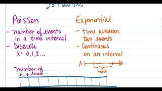 The Difference Between Poisson and Exponential Distributions