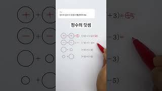 [중등] 중1-1. 정수의 덧셈 #shorts #maths #수학 #중등수학 #덧셈 #정수
