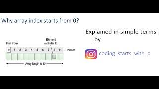 Why array index starts from 0?