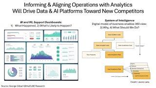 279 | Breaking Analysis | Snowflake & Databricks Cross the Rubicon into a New Competitive Domain