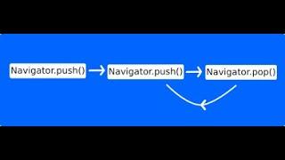 Flutter Tutorial - 25 | Flutter Navigator pop | flutter routes | Flutter navigation