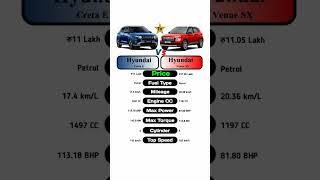 Hyundai Creta E Vs Hyundai Venue SX #technnu
