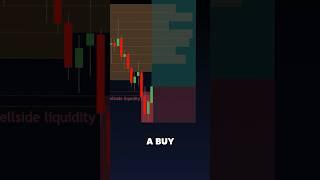 Perfectly Trade Buyside & Sellside Liquidity
