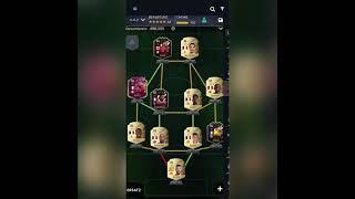 FIFA 22 500K SQUAD BUILDER FUT CHAMPIONS TEAM / France Hybrid