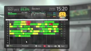 Evocon - OEE software to monitor production, track downtime and improve OEE