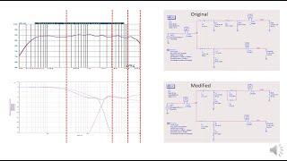 Hi-End Audio System Series (3) -- The Secrete of Speakers