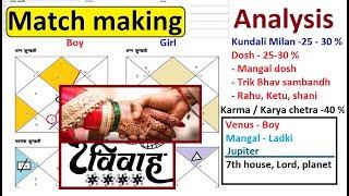 Match making science and kundli milan | marriage astrology and jyotish vigyan