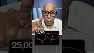Index view for 19th June 25#nifty #banknifty #optionstrading by Prakash Gaba