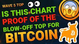 BITCOIN DAILY ANALYSIS - BITCOIN BTC PRICE PREDICTION - BITCOIN BTC 2024 - BITCOIN ANALYSIS