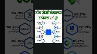 Top Semiconductor Stocks #semiconductor #shorts #investing #stockmarket #sharemarket
