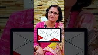 Combination for a Good Astrologer
