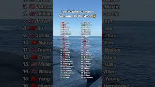 Top 50 most common surnames in the world #shortvideos #subscribe #surname #world