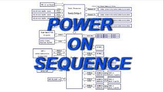 Процесс запуска материнской платы. Power on Sequence