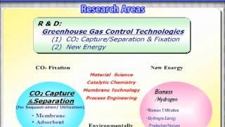 Ecomaterial Science 2013