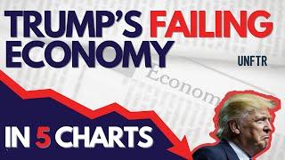 Trump's Failing Economy in 5 Charts