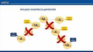 Маркетинг План UNICE 2020 Новый уровень