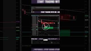 Turning Small Trades into Big Profits: The $300 Scalping Strategy