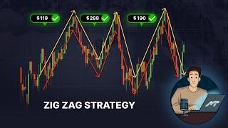 ZigZag Strategy Explained | Noob to Pro