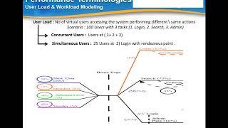 Performance Testing Basics Part   2