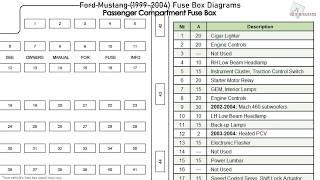 Ford Mustang (1999-2004) Fuse Box Diagrams