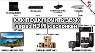  Как подключить PS4 к колонкам. Как вывести звук на колонки с HDMI. HDMI Audio Extractor.