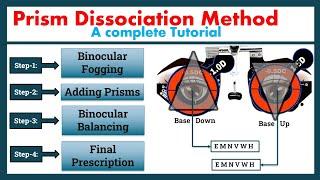 Prism Dissociation Method - Binocular Balancing.