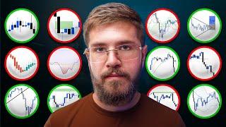 I’ve Tested 100+ ICT Trading Strategies, This ONE Will Make You Profitable