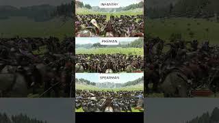 How different units reach to a cavalry charge in bannerlord | Subscribe for a free fief