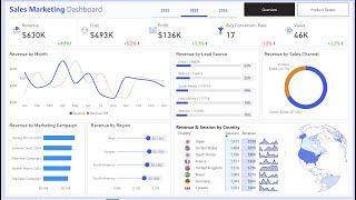  Build a Dynamic Power BI Dashboard Using Sales Data 