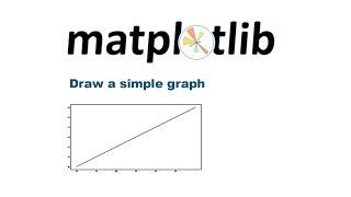 Pycharm Python|| how to draw a graph using  Matplotlib library