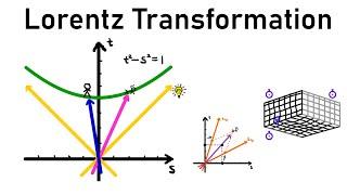 Introduction to the Lorentz transformation