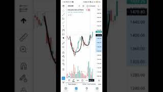 Stock Analysis || Grasim Industries || short term trading pick || sg financial