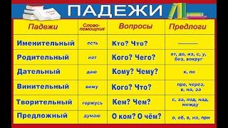 ВСЕ ПАДЕЖИ РУССКОГО ЯЗЫКА В ОДНОМ ВИДЕО