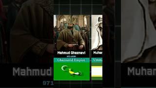 Coming Soon️️ The Army Of Imam Mahdi (RA:) ️️️ #shortfeed #youtubeshorts #shortsday