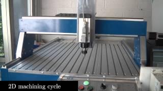 JBEC professional CNC router system Introduction