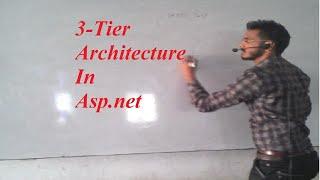 3 Tier Architecture in  asp net   Programming tutorials