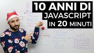 Tutto quello che TI SEI PERSO di Javascript