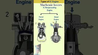 Diesel aur petrol engine Mein antar #automobile #mechanic #video #automobile #engineering 