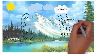 WATER CYCLE explained |  Do you know what causes rain?? | easy to learn