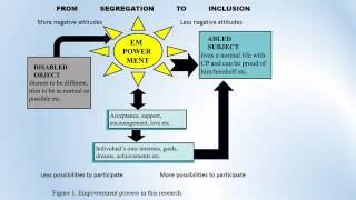 Järvinen Satu, From Shame to Pride   Empowerment of People with Cerebral Palsy