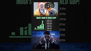 India GDP Growth from 1980 to 2025  #indiangdp