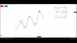 ESTRUCTURA DE MERCADO Y PRINCIPIOS ALGORÍTMICOS - CLASIFICACIÓN DE SWINGS #4