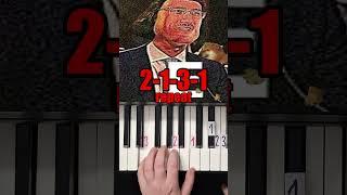 Rush E Easy Piano Tutorial #shorts