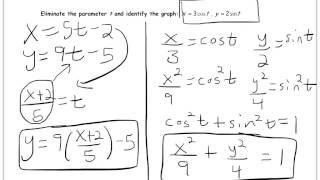 Finding a parametrization for a curve