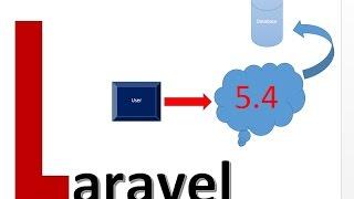 Laravel 5.4 Ajax Update part 17 - Laravel 5.4 Adavance part 4